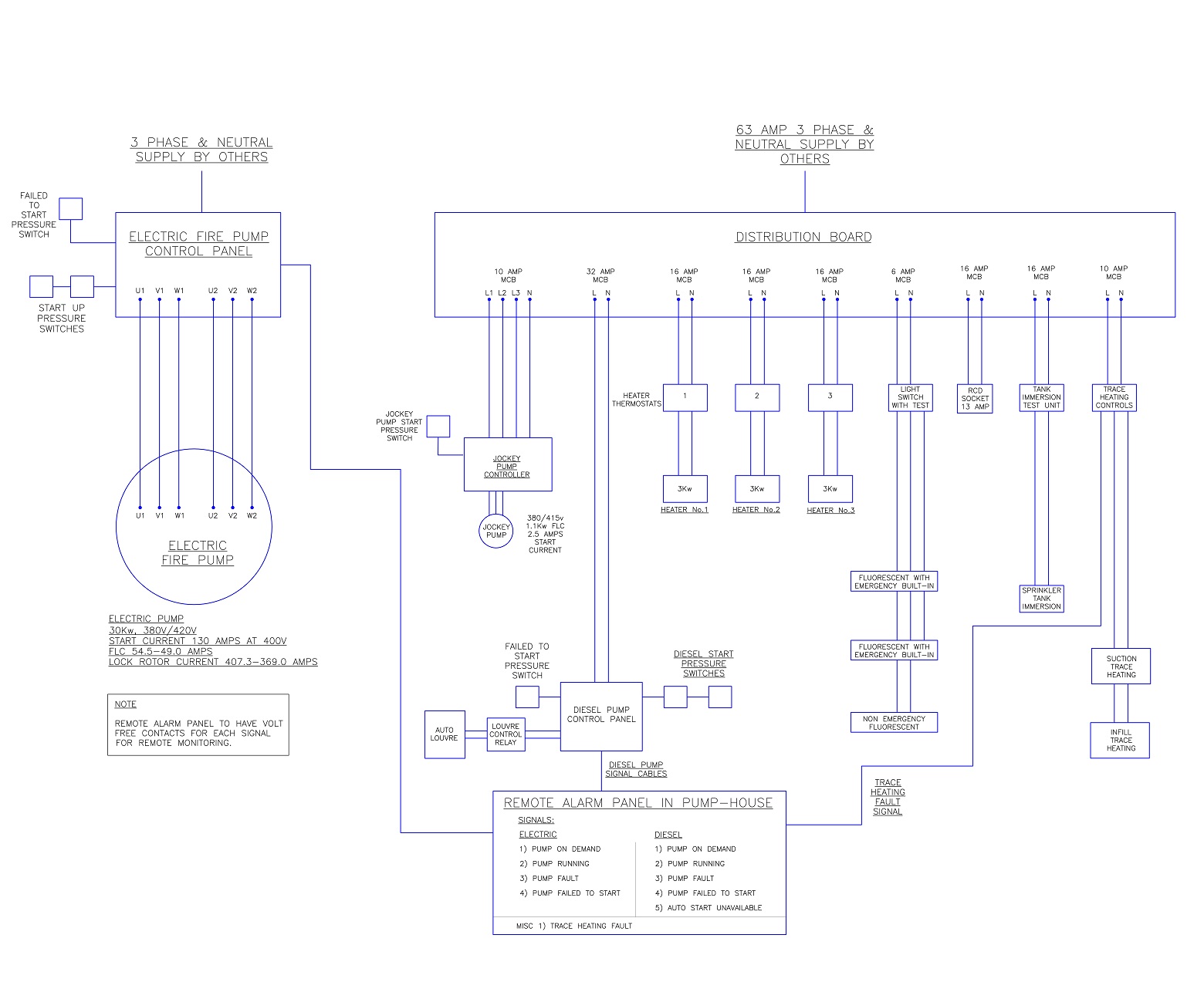 Electrical Schematic - Pumphouse.